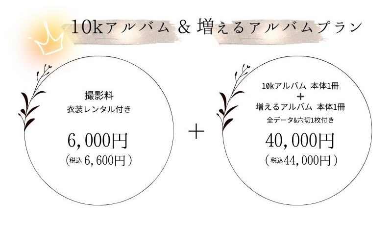 10kアルバム＆増えるアルバムプラン